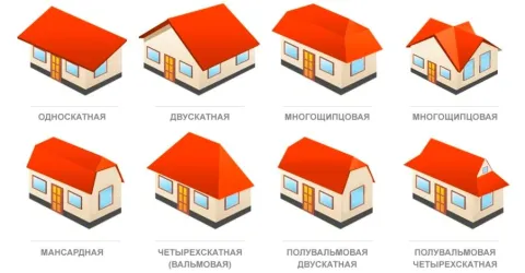 Типы кровли крыш