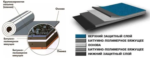Наплавляемая кровля, ремонт, монтаж, обслуживание